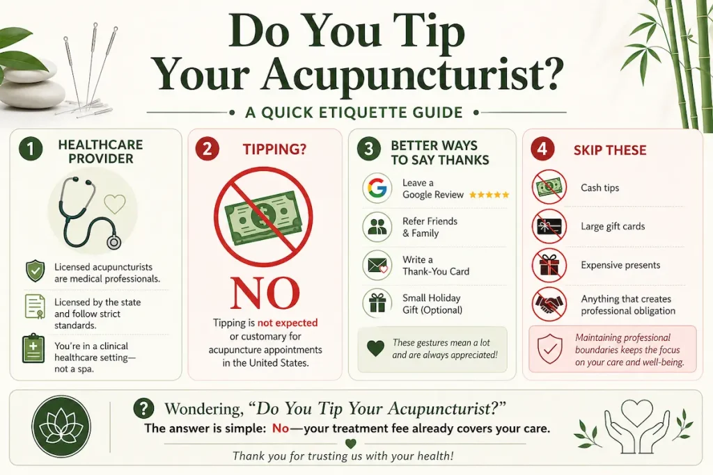 Do You Tip Your Acupuncturist? A Setauket Patient's Guide to Etiquette and Payment 1 Infographic explaining do you tip your acupuncturist, showing that licensed acupuncturists are healthcare providers, tipping is not expected, appropriate ways to say thank you, and gifts to avoid.
