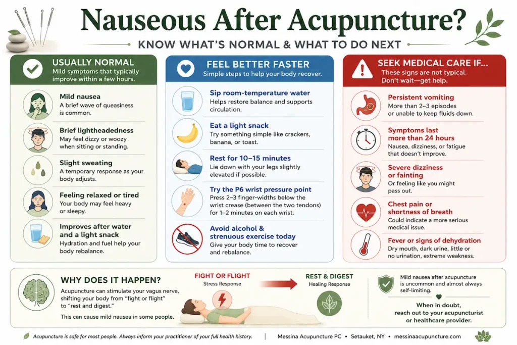 Nausea After Acupuncture: Causes, What's Normal, and When to Worry 1 Infographic explaining nausea after acupuncture, showing common temporary symptoms, simple recovery tips including hydration and rest, warning signs that require medical attention, and how acupuncture may trigger a temporary rest-and-digest response.