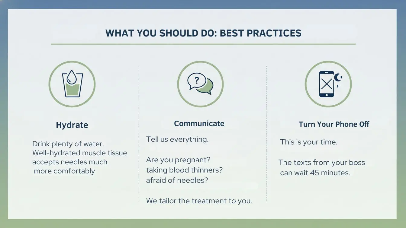 Infographic outlining acupuncture best practices, including hydration, communication with your provider, and turning off your phone.